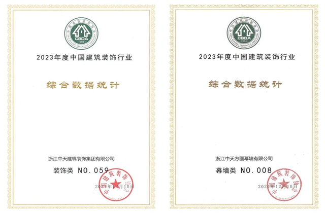 尊龙装饰集团位列2023年度中国建筑装饰企业百强59位、幕墙百强第8位